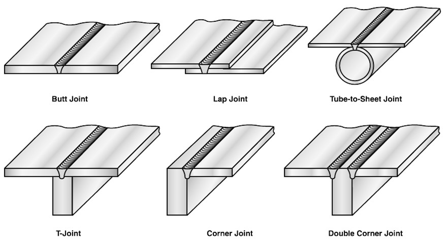 Types of joints possible with friction stir welding