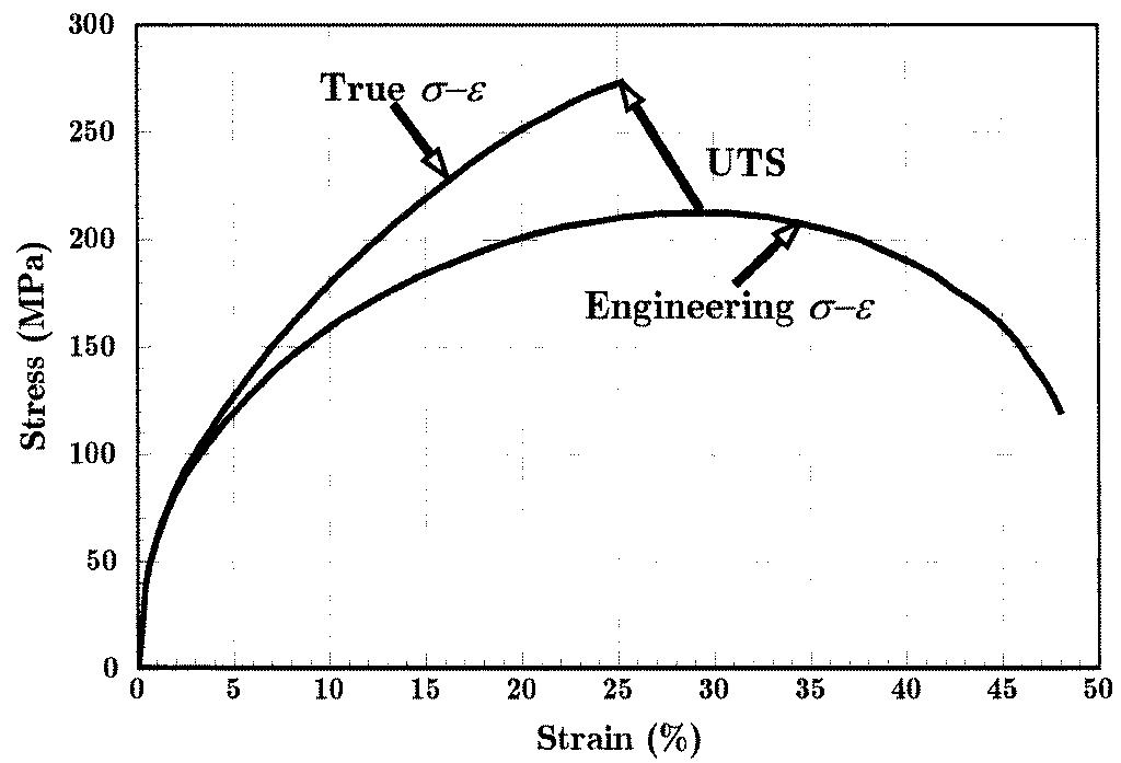 true stress strain curve