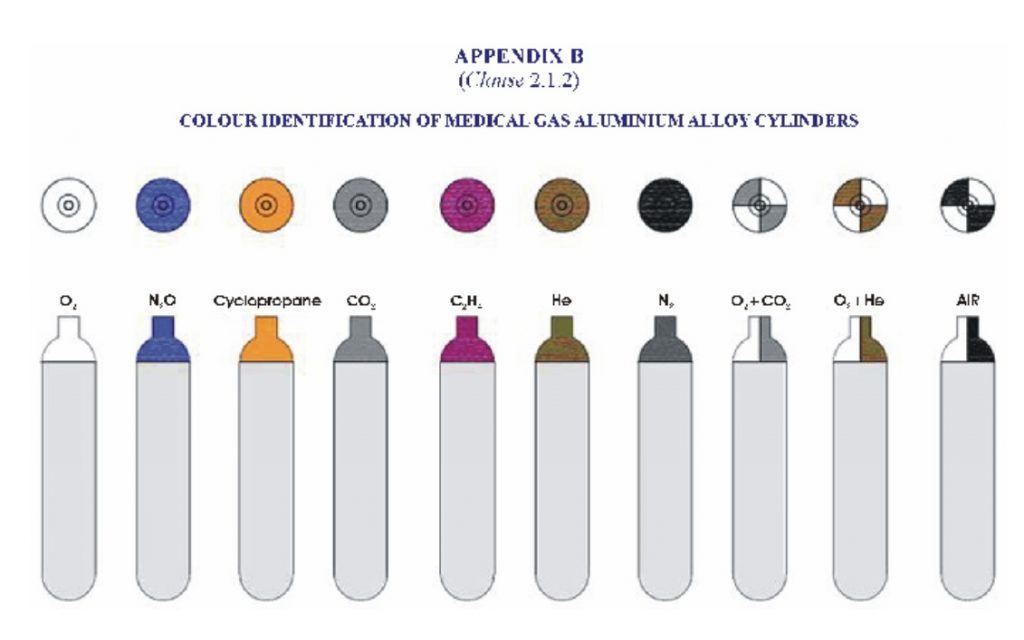 aluminium gas cylinder color code indian standard medical use