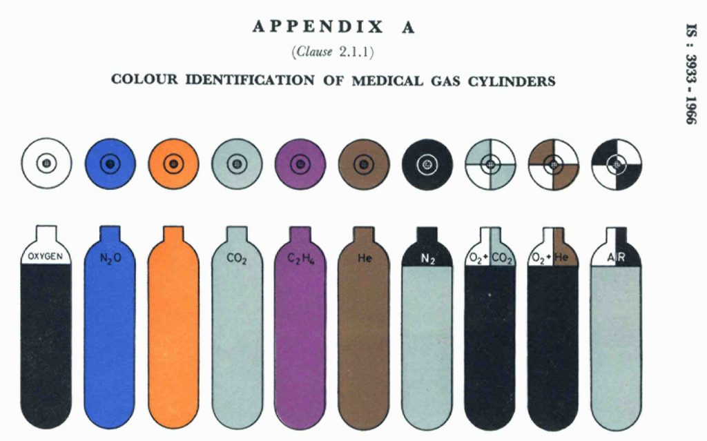 gas cylinder color code indian standard for medical use
